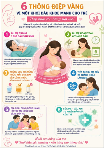 Hưởng ứng tuần lễ nuôi con bằng sữa mẹ từ ngày 01/8 – 07/8/2026